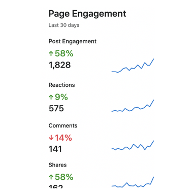 Digital marketing case study with improved engagement rate