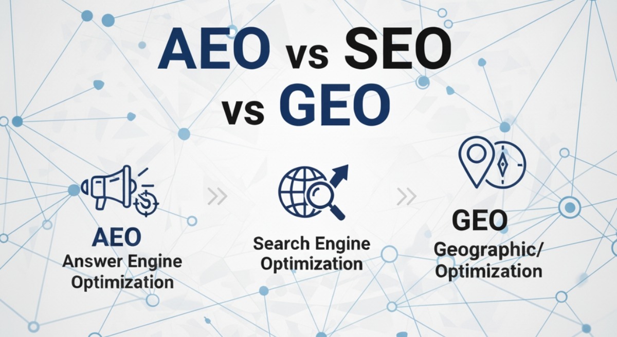AEO vs SEO vs GEO comparison with icons